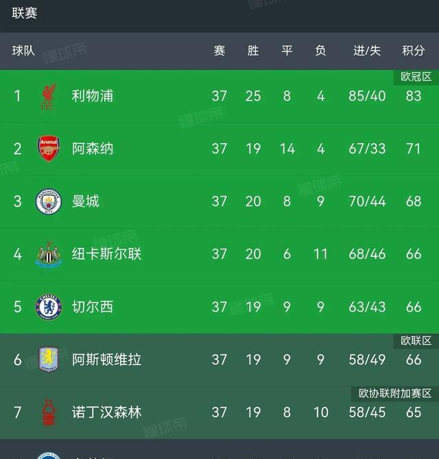 乐鱼体育官网网页版-热刺遭遇连败，战绩下滑，欧冠资格岌岌可危！