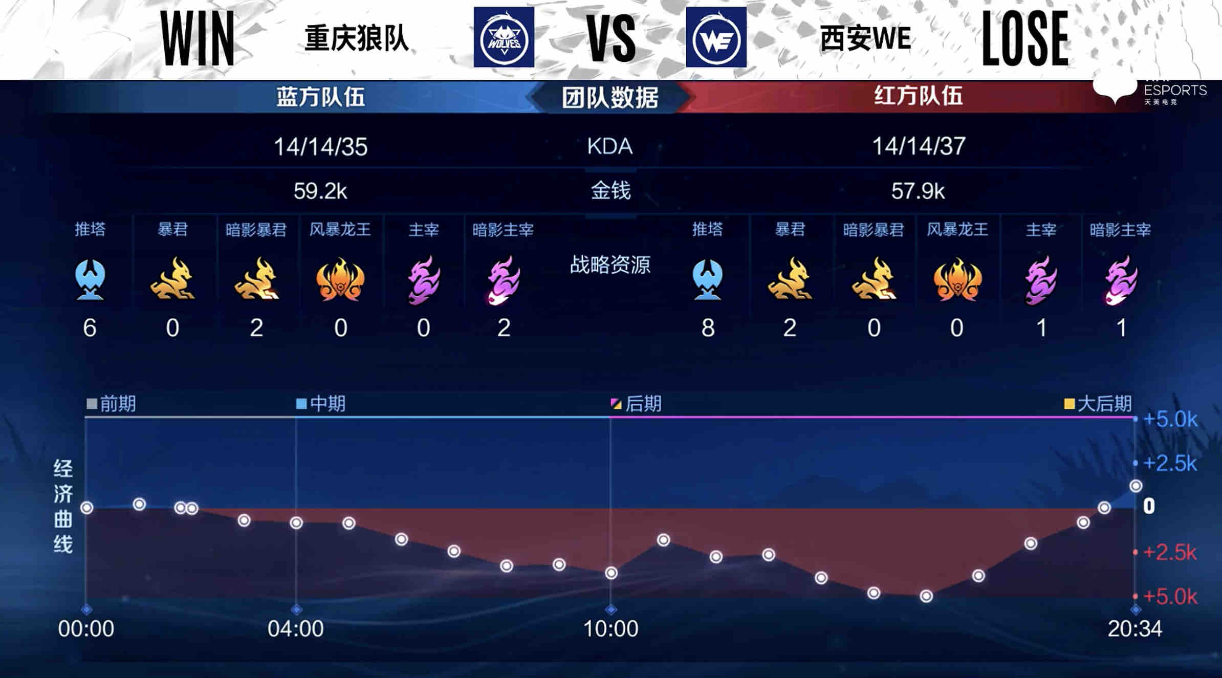 乐鱼登录-包含精彩沃尔夫斯堡狼队扎实实现双杀的词条