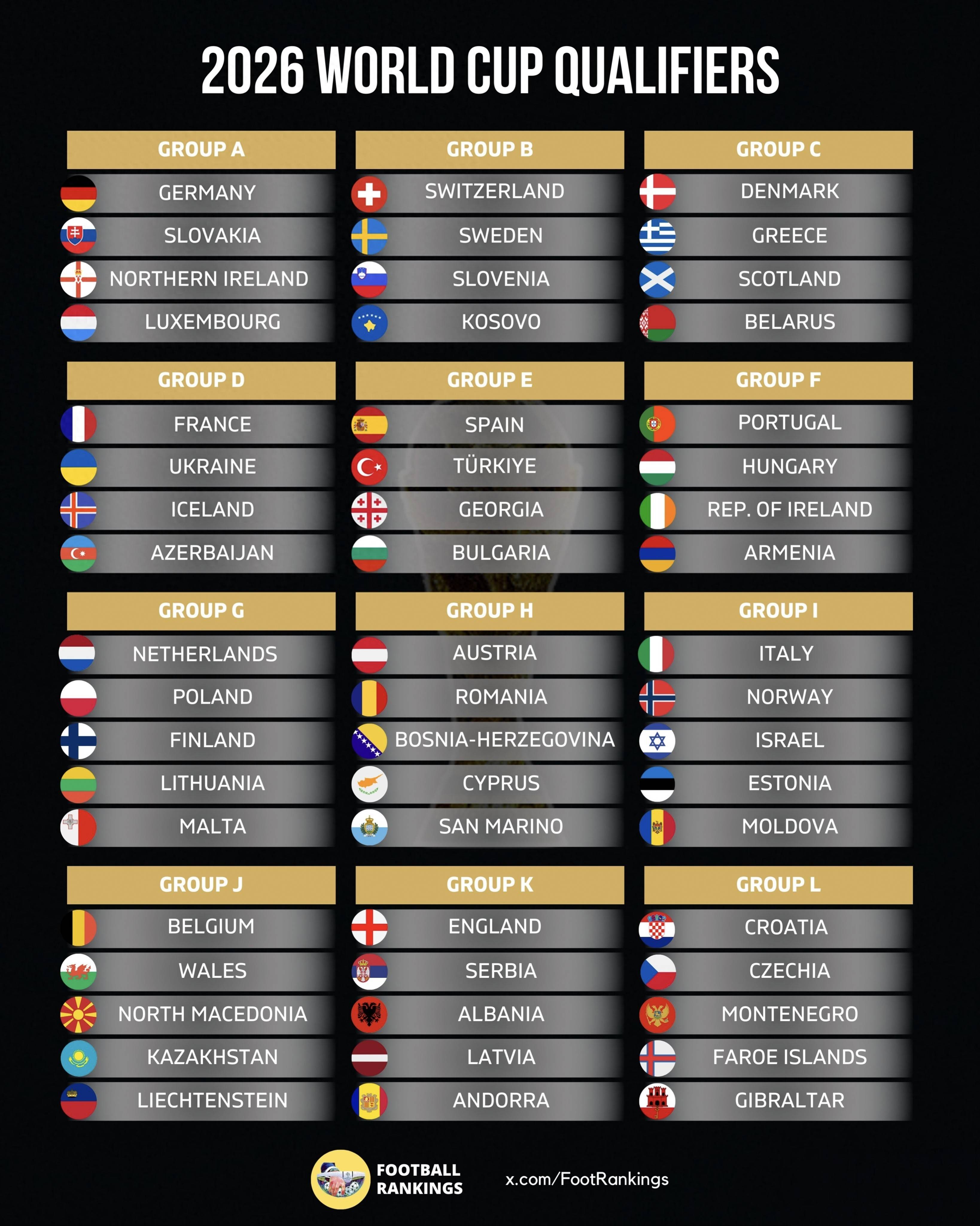 -关于欧预赛首轮结果出炉，全球球迷热议的信息